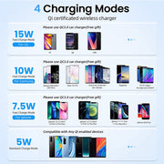 15W Smart Wireless Charger Cup Holder Mount APPS2Car Mount
