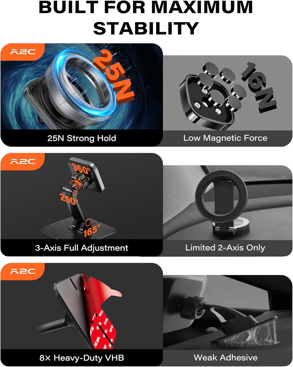 APPS2Car for Magsafe Car Mount, Magnetic Phone Holder for Car A2C