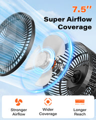 A2C Magnetic Rechargeable Fan for Golf Cart 7.5-Inch, Up to 28Hrs, 10000 mAh Battery Powered Fan Portable 4 Speeds Fits EZGO, Club Car & Yamaha, Golf Cart & Cruise Accessories Essentials Gifts A2C