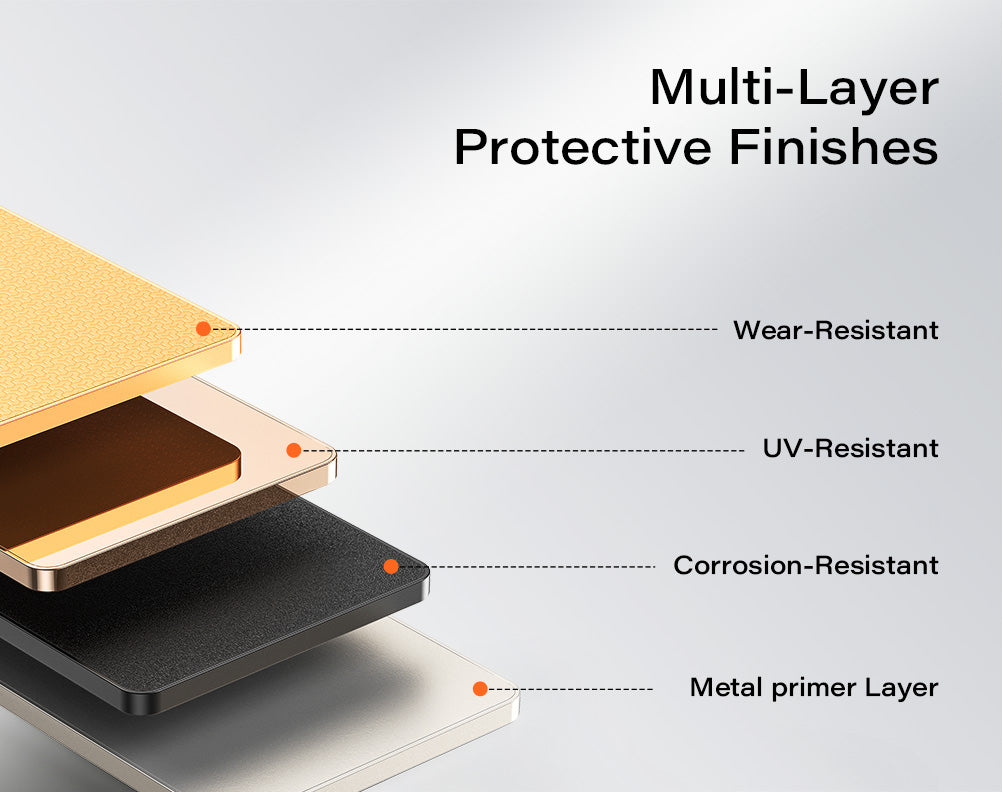 Multi-Layer Protective Finishes